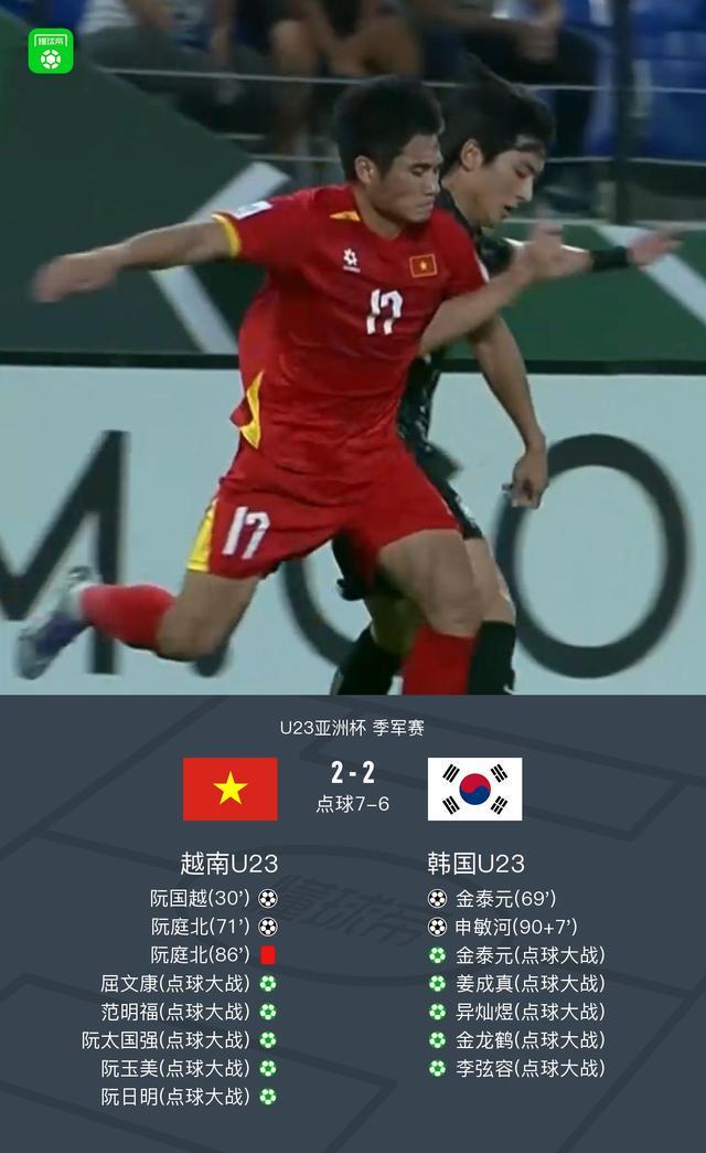 易游体育官方网站-U23亚洲杯十人越南总分9-8点杀韩国赢得季军，高文平扑点