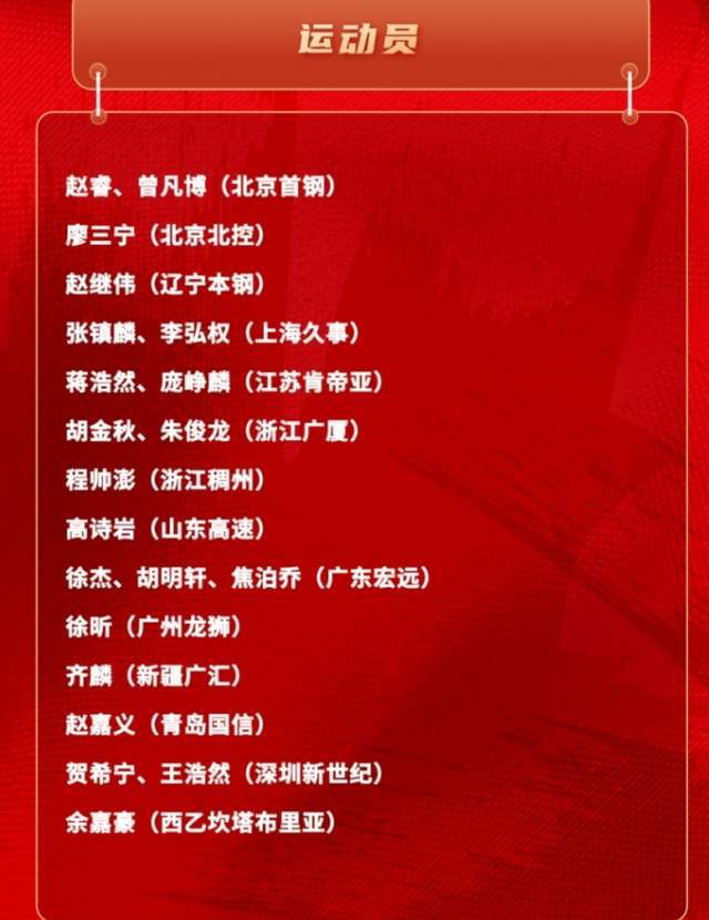 易游体育-男篮21人名单出炉，郭士强有魄力，弃用周琦，提拔徐昕，广东赢家