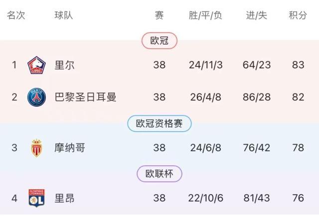 易游体育-王勤伯：从淘汰曼城到无缘欧冠 里昂发生什么了？